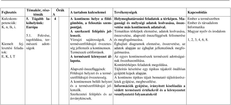 Ma- a felosztás szemgassági és mélységi adatok leolvasása, össze- pontjai. vetése más kontinensek adataival. szerkezeti felépítés jellemzői.