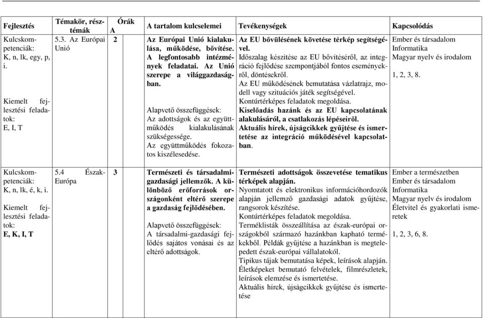 z EU működésének bemutatása vázlatrajz, moről, dell vagy szituációs játék segítségével.