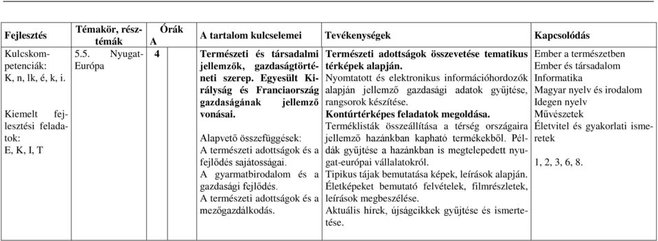 Egyesült Ki- Nyomtatott és elektronikus információhordozók rályság és Franciaország alapján jellemző gazdasági adatok gyűjtése, gazdaságának jellemző rangsorok készítése. Idegen nyelv vonásai.