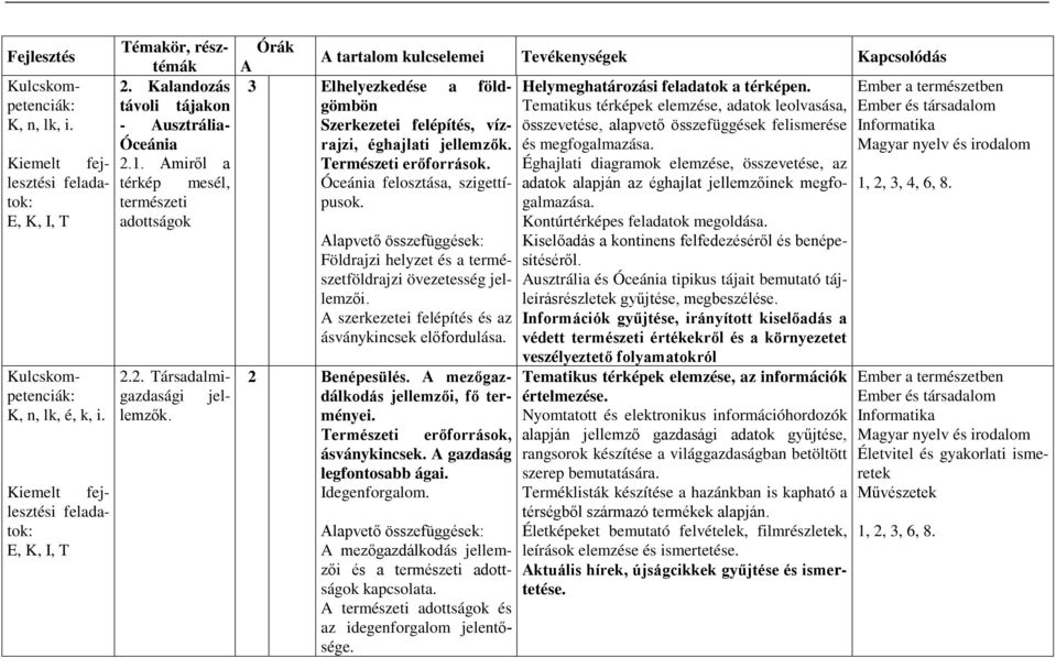 Tematikus térképek elemzése, adatok leolvasása, Szerkezetei felépítés, vízrajzi, összevetése, alapvető összefüggések felismerése éghajlati jellemzők. és megfogalmazása. Természeti erőforrások.