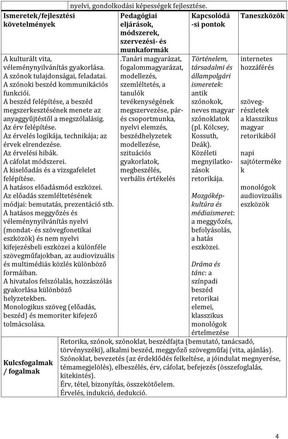 A cáfolat módszerei. A kiselőadás és a vizsgafelelet felépítése. A hatásos előadásmód eszközei. Az előadás szemléltetésének módjai: bemutatás, prezentáció stb.