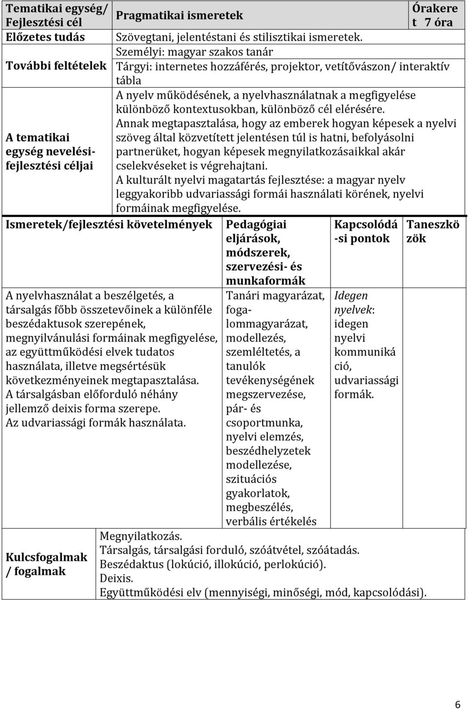 beszédaktusok szerepének, megnyilvánulási formáinak megfigyelése, az együttműködési elvek tudatos használata, illetve megsértésük következményeinek megtapasztalása.