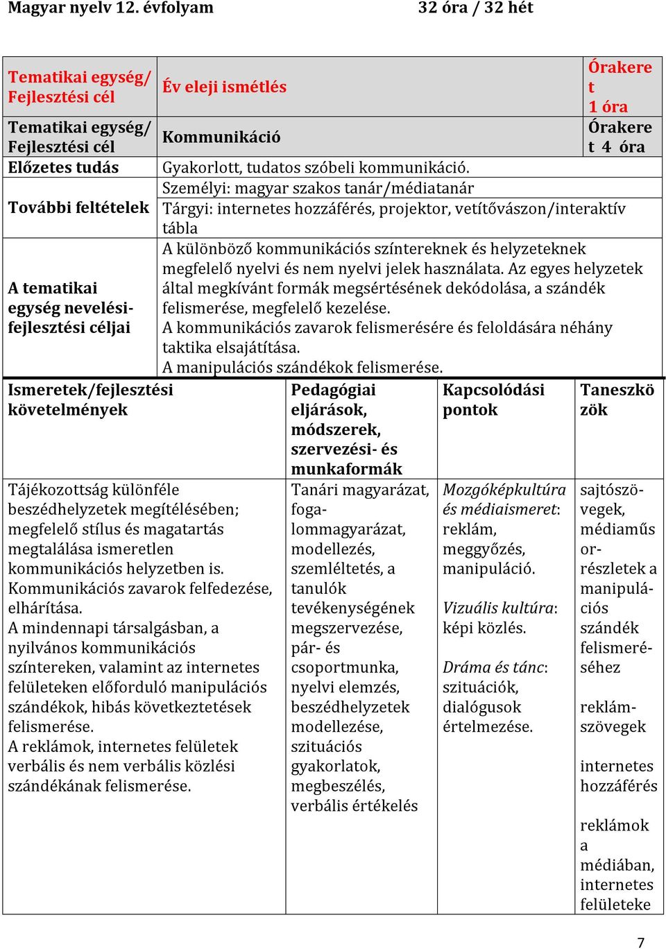 magatartás megtalálása ismeretlen kommunikációs helyzetben is. Kommunikációs zavarok felfedezése, elhárítása.