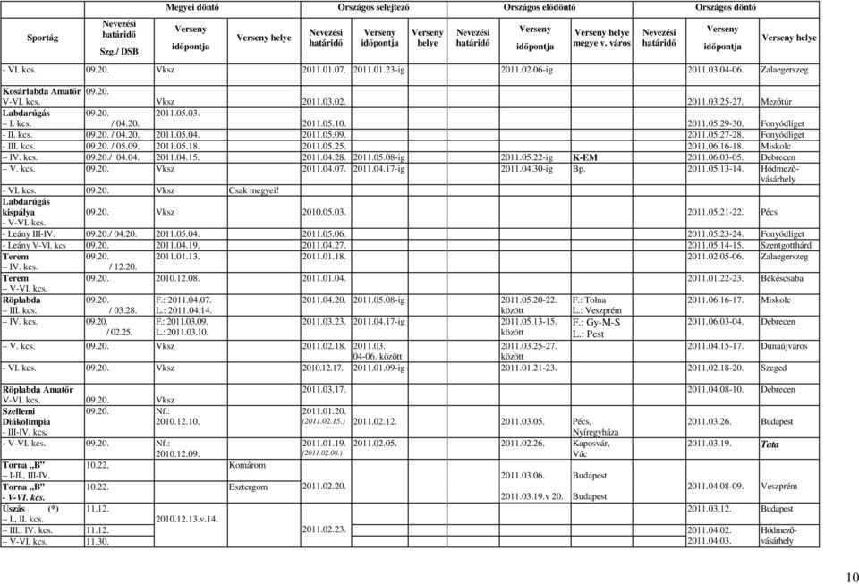 Fonyódliget - III. kcs. 09.20. / 05.09. 2011.05.18. 2011.05.25. 2011.06.16-18. Miskolc IV. kcs. 09.20./ 04.04. 2011.04.15. 2011.04.28. 2011.05.08-ig 2011.05.22-ig K-EM 2011.06.03-05. Debrecen V. kcs. 09.20. Vksz 2011.