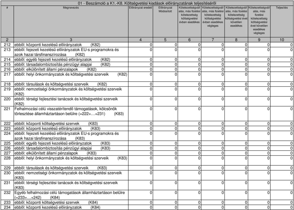 Kötelezettségváll alás, más fizetési kötelezettség költségvetési évben esedékes végleges Kötelezettségváll alás, más fizetési kötelezettség költségvetési évet követően esedékes Kötelezettségváll