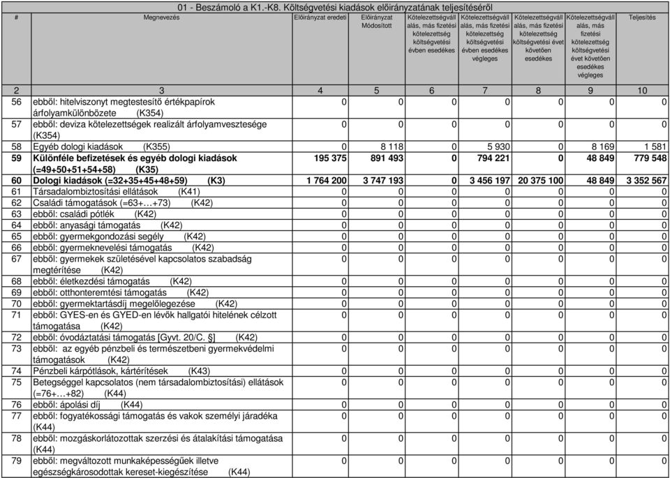 Kötelezettségváll alás, más fizetési kötelezettség költségvetési évben esedékes végleges Kötelezettségváll alás, más fizetési kötelezettség költségvetési évet követően esedékes Kötelezettségváll
