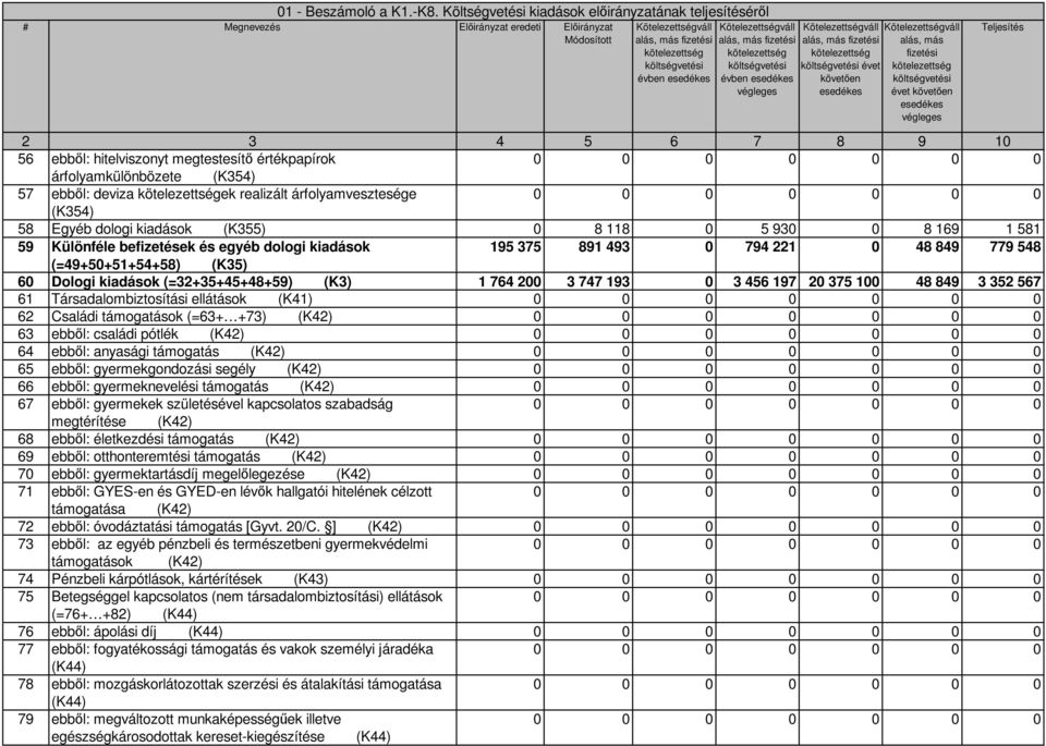 Kötelezettségváll alás, más fizetési kötelezettség költségvetési évben esedékes végleges Kötelezettségváll alás, más fizetési kötelezettség költségvetési évet követően esedékes Kötelezettségváll