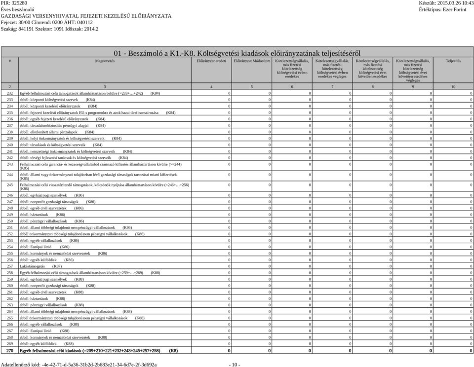 költségvetési évet végleges 2 3 4 5 6 7 8 9 10 232 Egyéb felhalmozási célú támogatások államháztartáson belülre (=233+ +242) (K84) 233 ebből: központi költségvetési szervek (K84) 234 ebből: központi