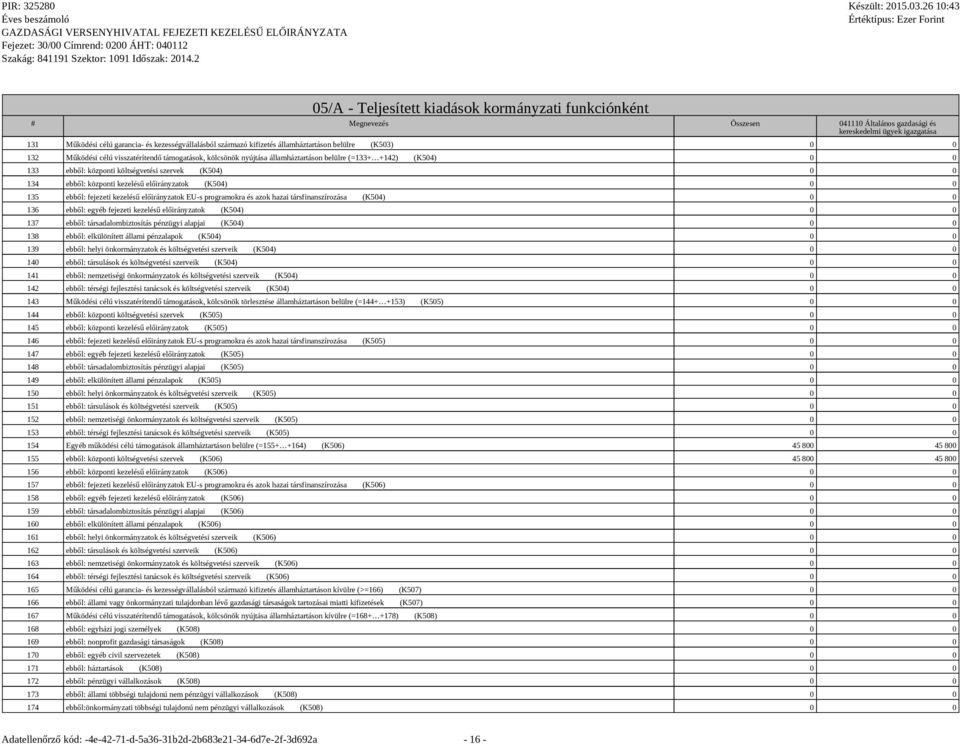 szervek (K504) 0 0 134 ebből: központi kezelésű előirányzatok (K504) 0 0 135 ebből: fejezeti kezelésű előirányzatok EU-s programokra és azok hazai társfinanszírozása (K504) 0 0 136 ebből: egyéb