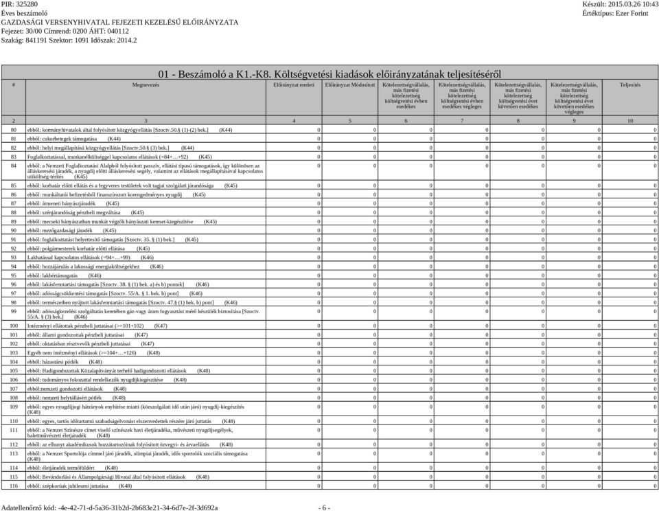 költségvetési évet végleges 2 3 4 5 6 7 8 9 10 80 ebből: kormányhivatalok által folyósított közgyógyellátás [Szoctv.50. (1)-(2) bek.