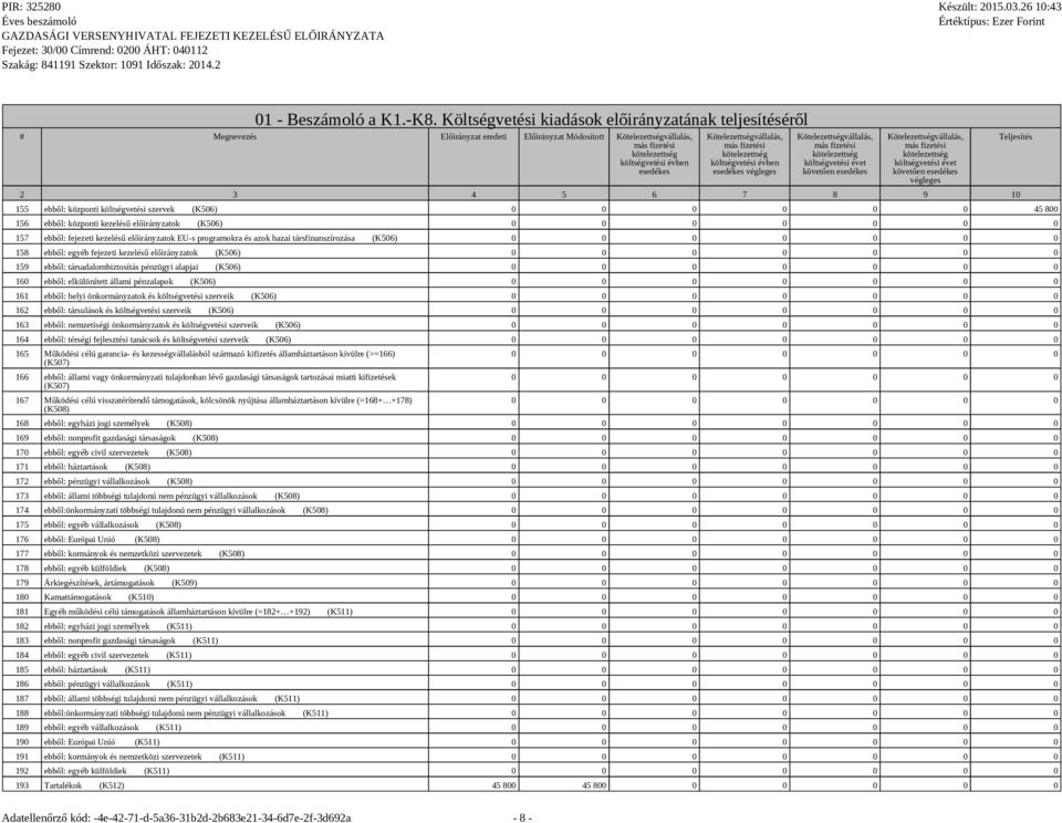 költségvetési évet végleges 2 3 4 5 6 7 8 9 10 155 ebből: központi költségvetési szervek (K506) 0 0 0 0 0 0 45 800 156 ebből: központi kezelésű előirányzatok (K506) 157 ebből: fejezeti kezelésű