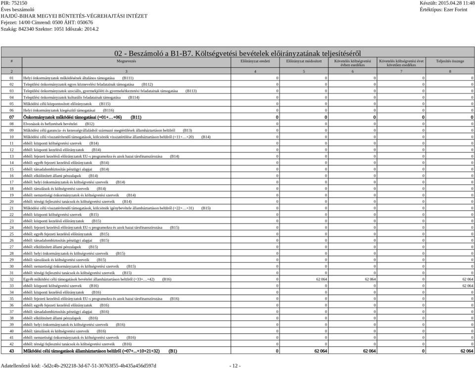 3 4 5 6 7 8 Teljesítés összege 01 Helyi önkormányzatok működésének általános támogatása (B111) 0 0 0 0 0 02 Települési önkormányzatok egyes köznevelési feladatainak támogatása (B112) 0 0 0 0 0 03