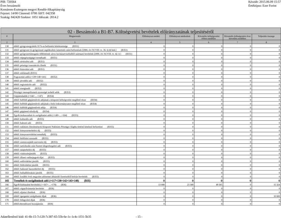 3 4 5 6 7 8 Teljesítés összege 130 ebből: gyógyszergyártók 10 %-os befizetési e (B351) 0 0 0 0 0 131 ebből: gyógyszer és gyógyászati segédeszköz ismertetés utáni befizetések [2006. évi XCVIII. tv. 36.