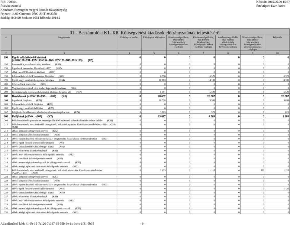 évben esedékes végleges Kötelezettségvállalás, költségvetési évet követően esedékes Kötelezettségvállalás, költségvetési évet követően esedékes végleges 2 3 4 5 6 7 8 9 10 194 Egyéb működési célú