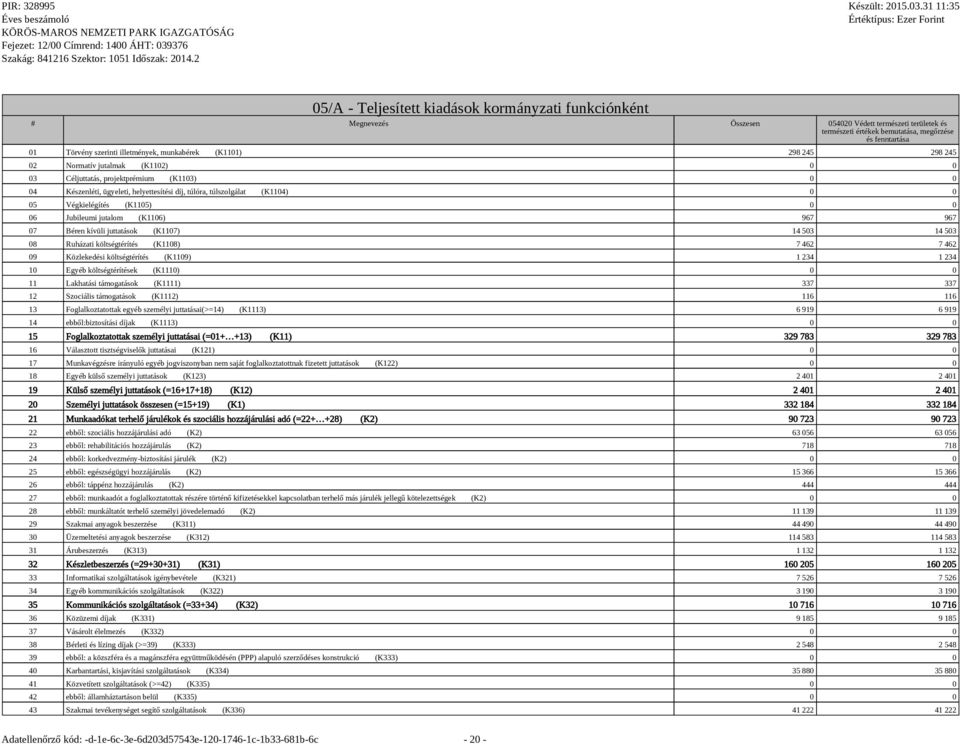 0 05 Végkielégítés (K1105) 0 0 06 Jubileumi jutalom (K1106) 967 967 07 Béren kívüli juttatások (K1107) 14 503 14 503 08 Ruházati költségtérítés (K1108) 7 462 7 462 09 Közlekedési költségtérítés