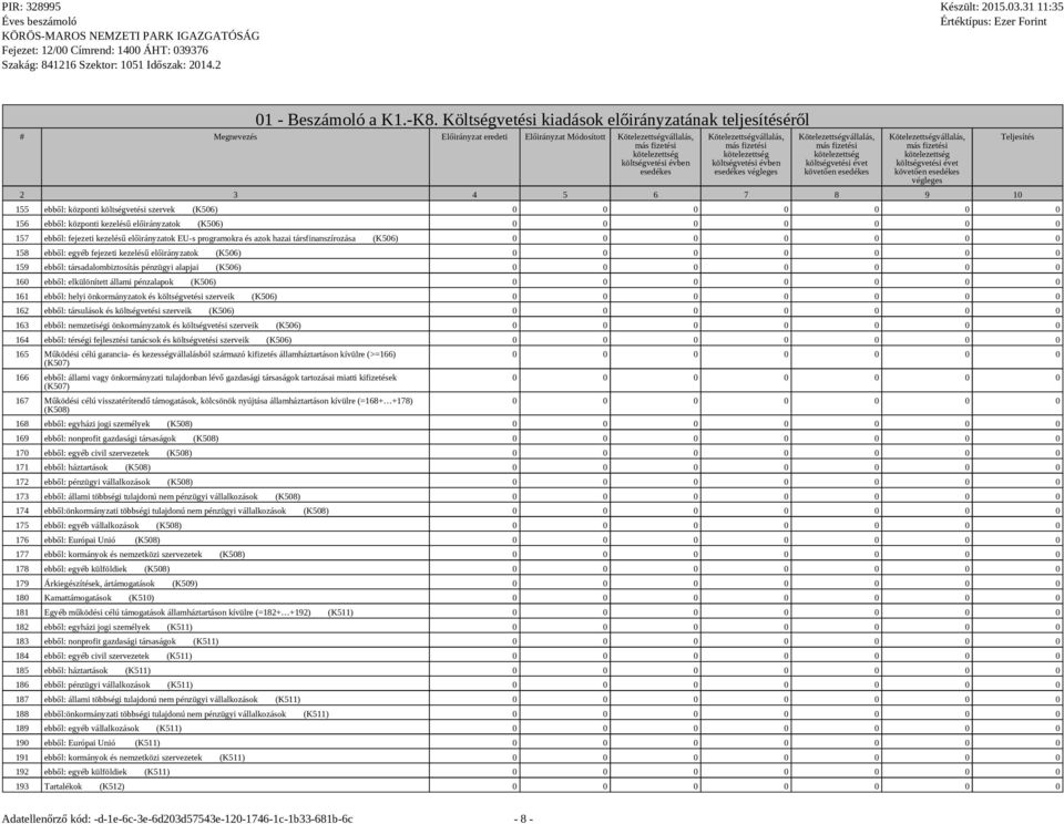 évben esedékes végleges Kötelezettségvállalás, költségvetési évet követően esedékes Kötelezettségvállalás, költségvetési évet követően esedékes végleges 2 3 4 5 6 7 8 9 10 155 ebből: központi