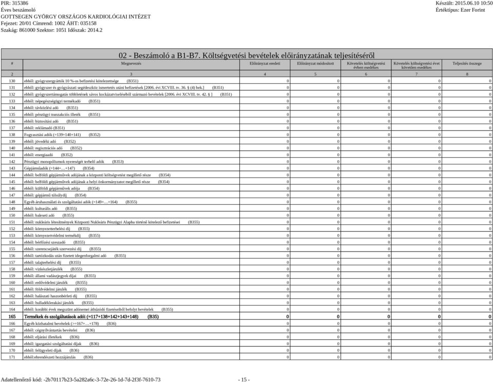 3 4 5 6 7 8 Teljesítés összege 130 ebből: gyógyszergyártók 10 %-os befizetési e (B351) 0 0 0 0 0 131 ebből: gyógyszer és gyógyászati segédeszköz ismertetés utáni befizetések [2006. évi XCVIII. tv. 36.