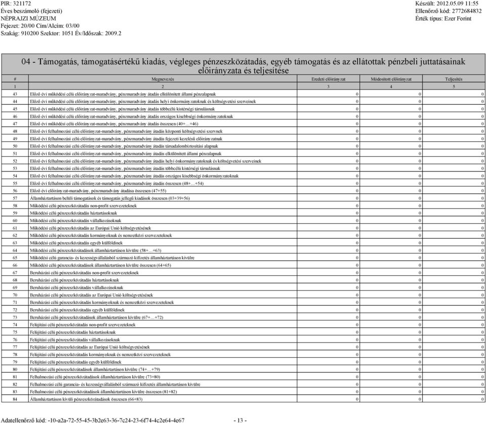 pénzmaradvány átadás helyi önkormányzatoknak és költségvetési szerveinek 0 0 0 45 Előző évi működési célú előirányzat-maradvány, pénzmaradvány átadás többcélú kistérségi társulásnak 0 0 0 46 Előző