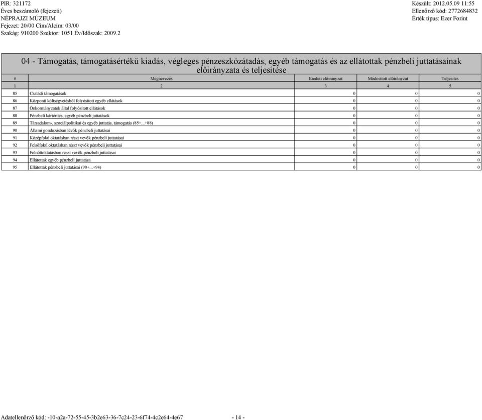 egyéb pénzbeli juttatások 0 0 0 89 Társadalom-, szociálpolitikai és egyéb juttatás, támogatás (85+.