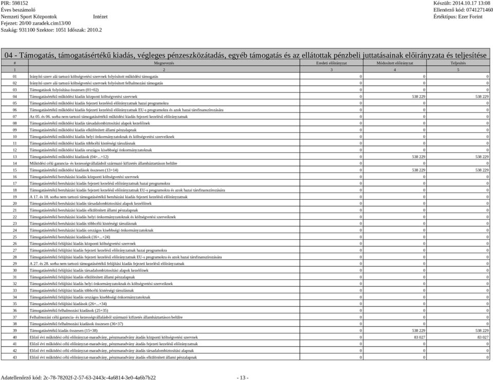 felhalmozási támogatás 0 0 0 03 Támogatások folyósítása összesen (01+02) 0 0 0 04 Támogatásértékű működési kiadás központi költségvetési szervnek 0 538 229 538 229 05 Támogatásértékű működési kiadás