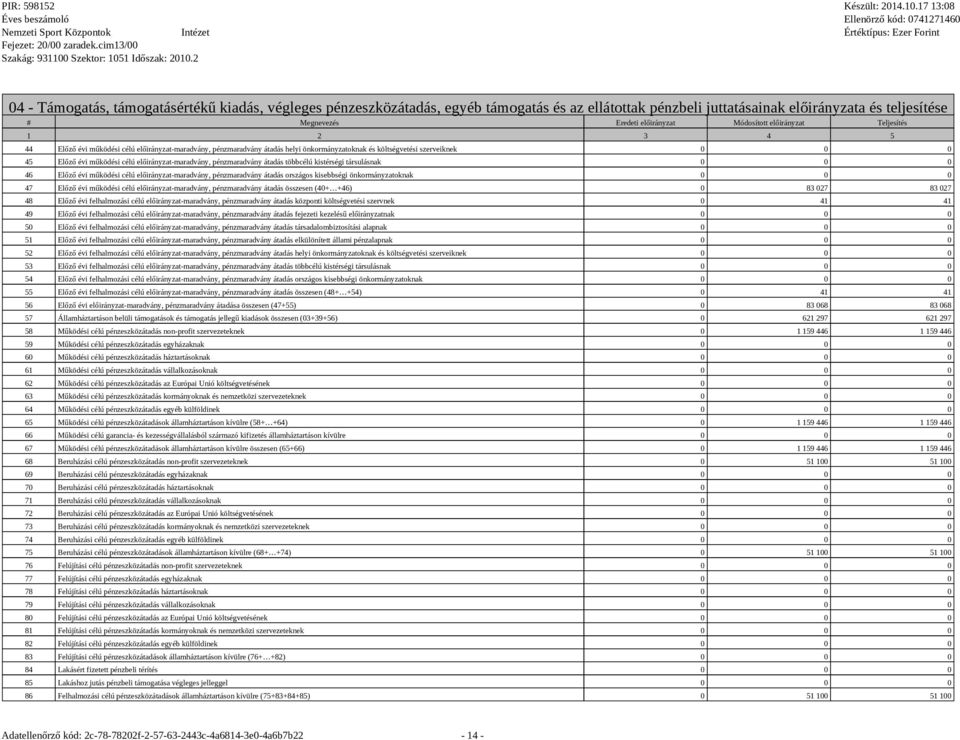 előirányzat-maradvány, pénzmaradvány átadás többcélú kistérségi társulásnak 0 0 0 46 Előző évi működési célú előirányzat-maradvány, pénzmaradvány átadás országos kisebbségi önkormányzatoknak 0 0 0 47