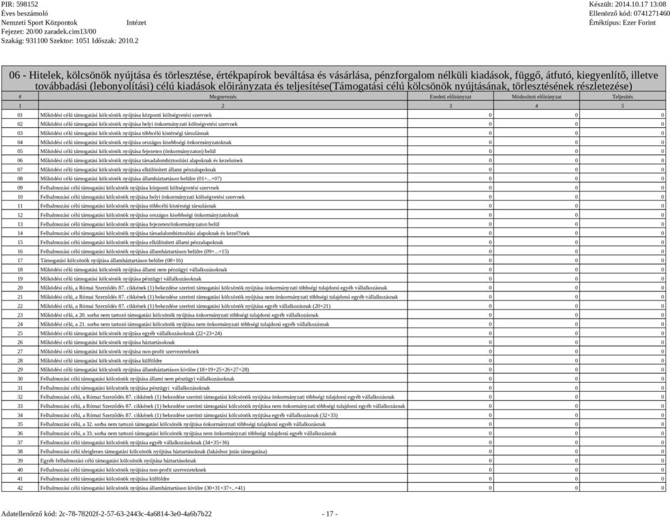 támogatási kölcsönök nyújtása központi költségvetési szervnek 0 0 0 02 Működési célú támogatási kölcsönök nyújtása helyi önkormányzati költségvetési szervnek 0 0 0 03 Működési célú támogatási