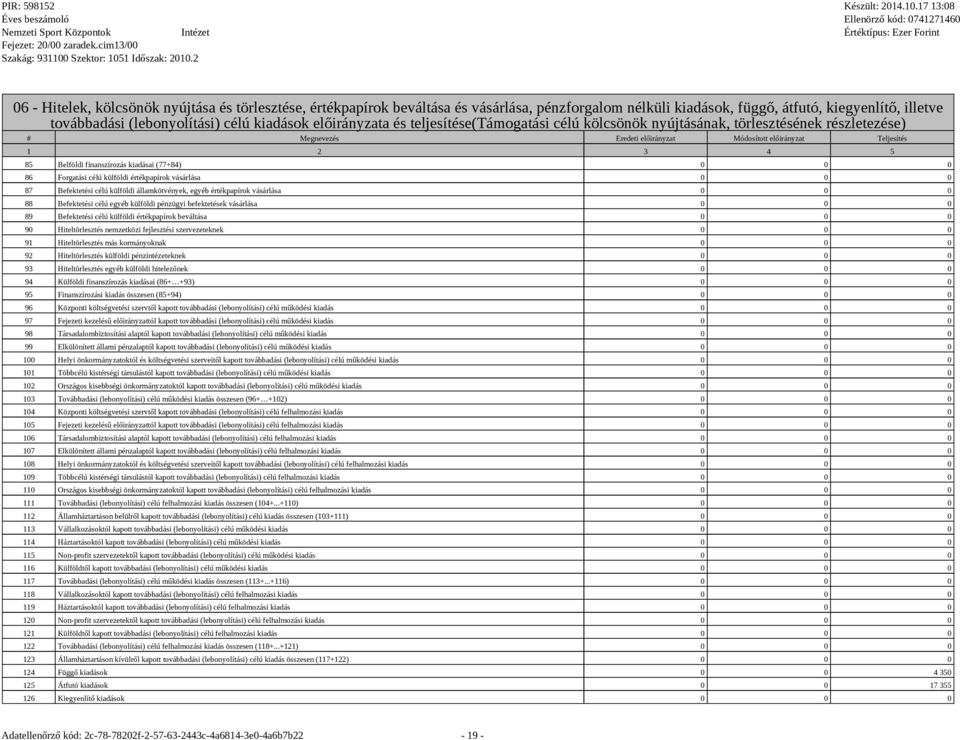 kiadásai (77+84) 0 0 0 86 Forgatási célú külföldi értékpapírok vásárlása 0 0 0 87 Befektetési célú külföldi államkötvények, egyéb értékpapírok vásárlása 0 0 0 88 Befektetési célú egyéb külföldi