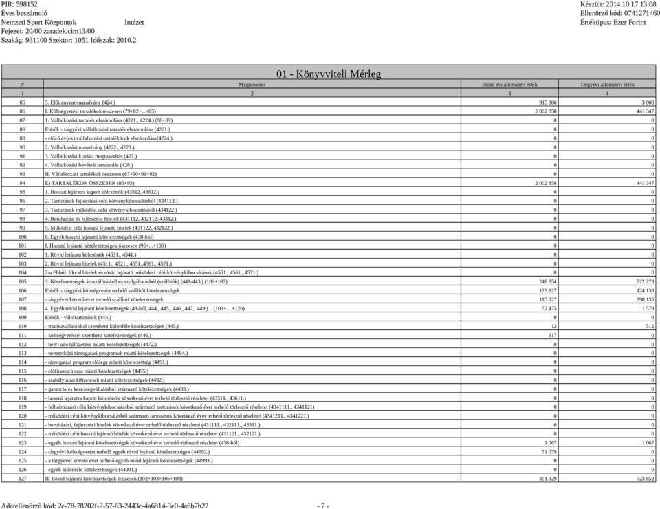 ) 0 0 89 - előző év(ek) vállalkozási tartalékának elszámolása(4224.) 0 0 90 2. Vállalkozási maradvány (4222., 4223.) 0 0 91 3. Vállalkozási kiadási megtakarítás (427.) 0 0 92 4.