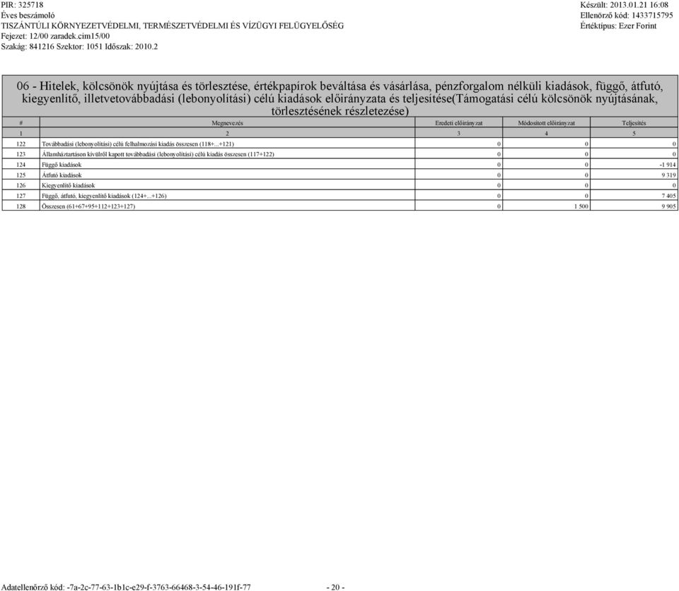 Továbbadási (lebonyolítási) célú felhalmozási kiadás összesen (118+.