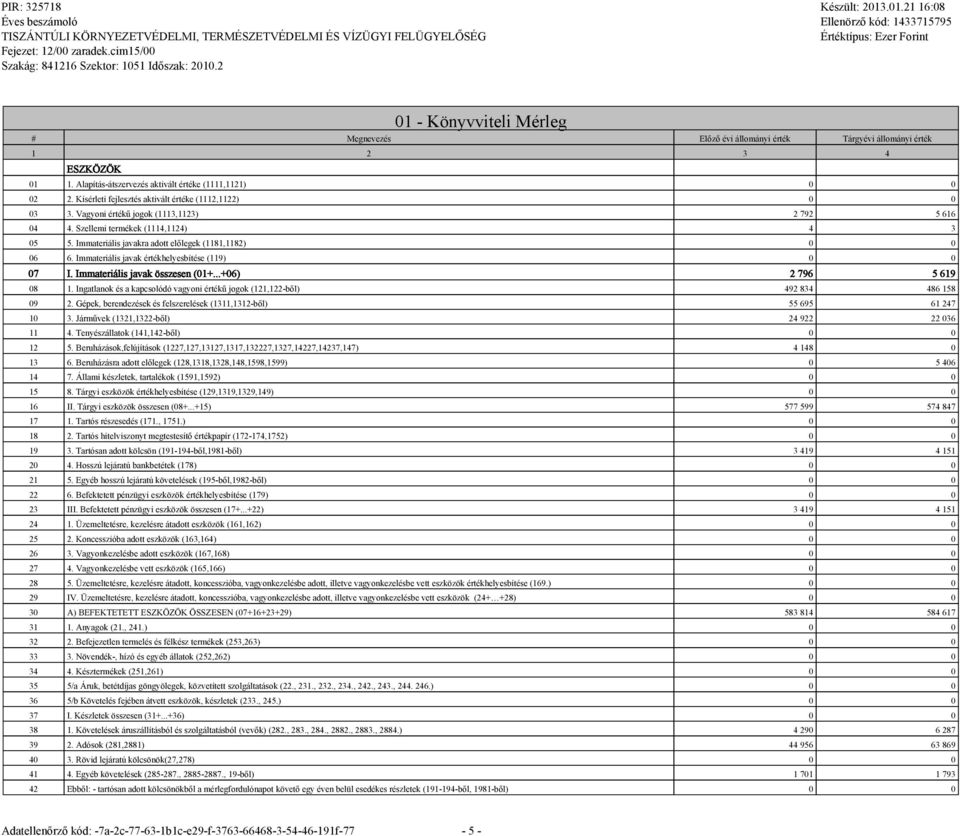 Immateriális javakra adott előlegek (1181,1182) 0 0 06 6. Immateriális javak értékhelyesbítése (119) 0 0 07 I. Immateriális javak összesen (01+...+06) 2 796 5 619 08 1.