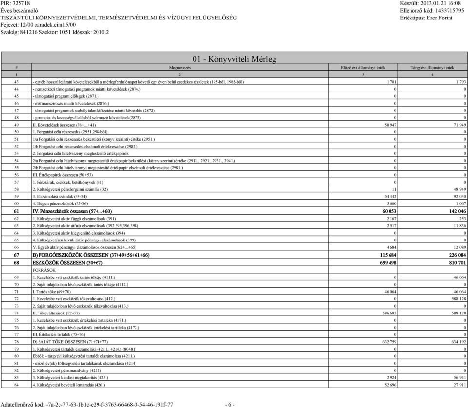 ) 0 0 47 - támogatási programok szabálytalan kifizetése miatti követelés (2872) 0 0 48 - garancia- és kezességvállalásból származó követelések(2873) 0 0 49 II. Követelések összesen (38+.