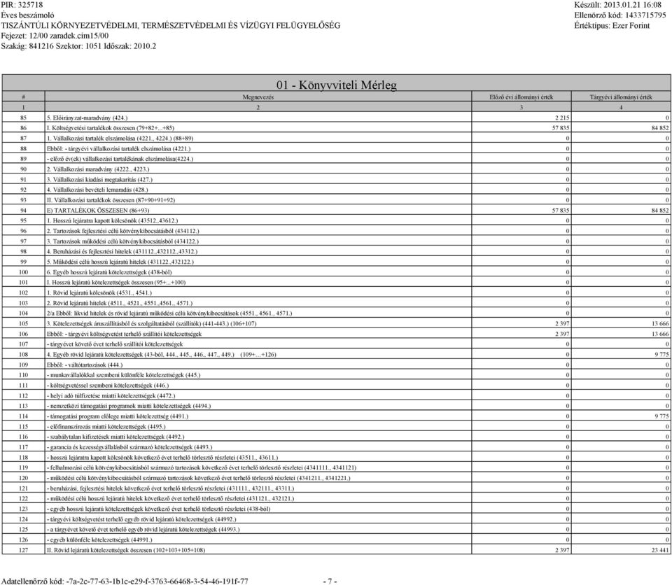 ) 0 0 89 - előző év(ek) vállalkozási tartalékának elszámolása(4224.) 0 0 90 2. Vállalkozási maradvány (4222., 4223.) 0 0 91 3. Vállalkozási kiadási megtakarítás (427.) 0 0 92 4.