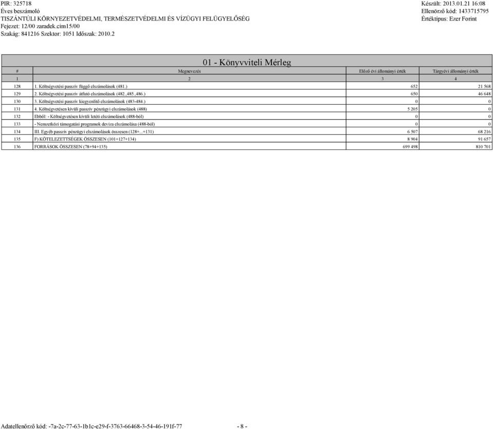 Költségvetésen kívüli passzív pénzügyi elszámolások (488) 5 205 0 132 Ebből: - Költségvetésen kívüli letéti elszámolások (488-ból) 0 0 133 - Nemzetközi támogatási programok