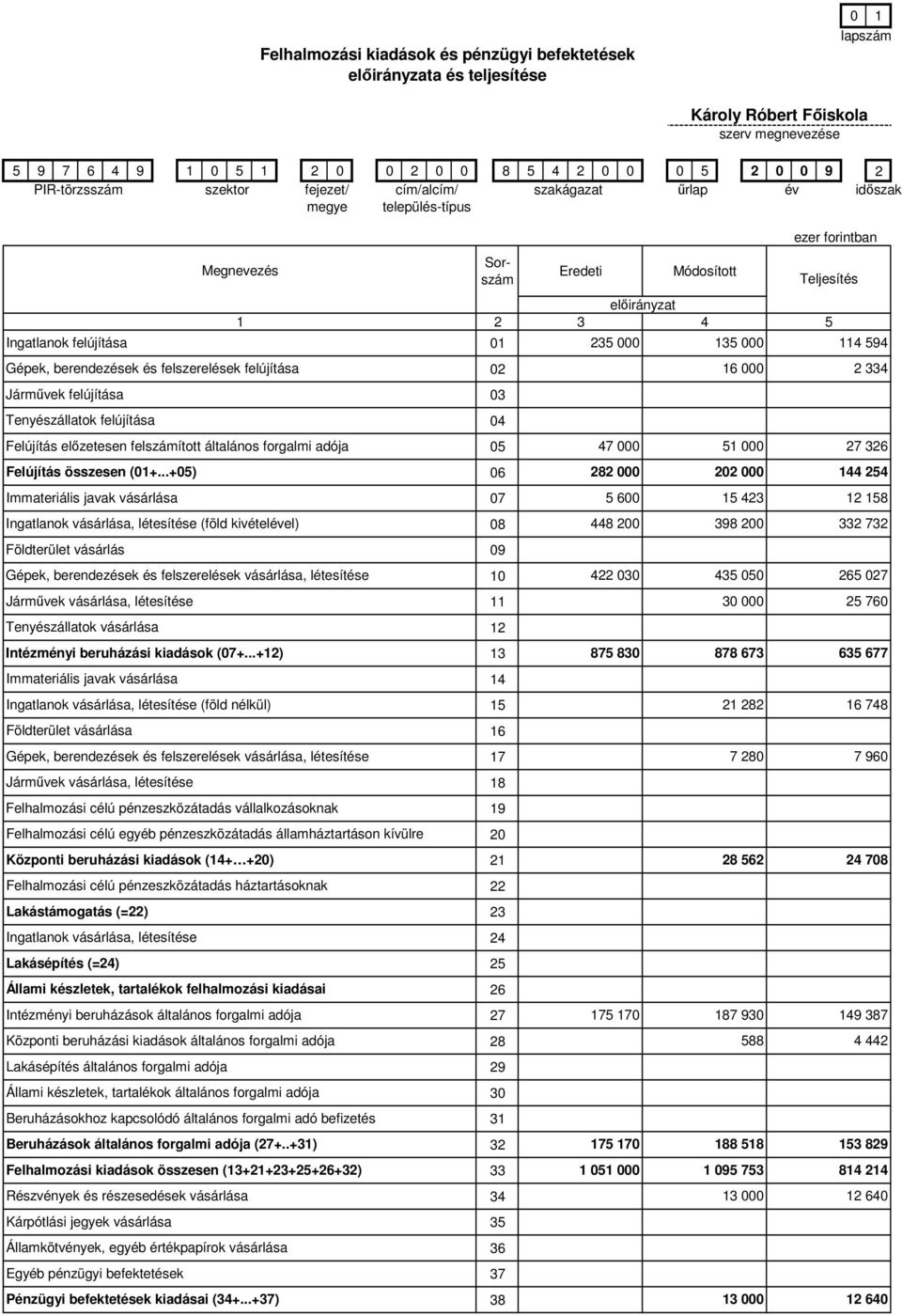 ..+05) Immateriális javak vásárlása Ingatlanok vásárlása, létesítése (föld kivételével) Földterület vásárlás Gépek, berendezések és felszerelések vásárlása, létesítése Járművek vásárlása, létesítése