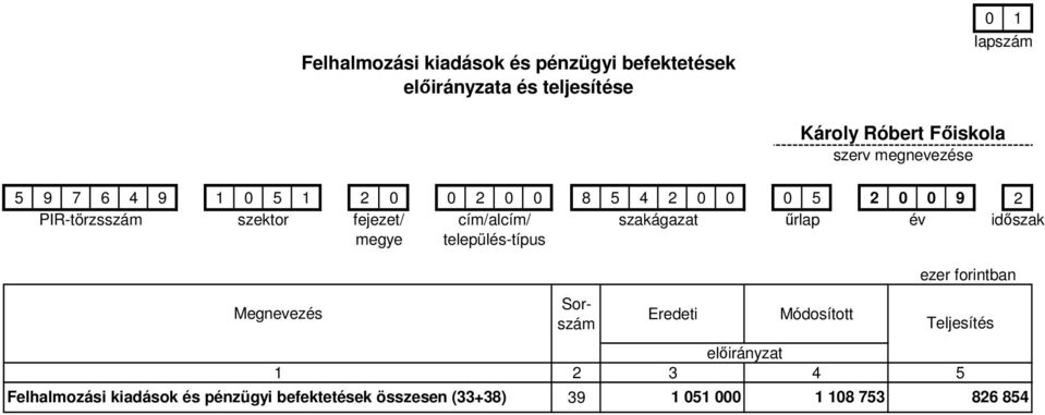 2 Felhalmozási kiadások és pénzügyi befektetések összesen (33+38)