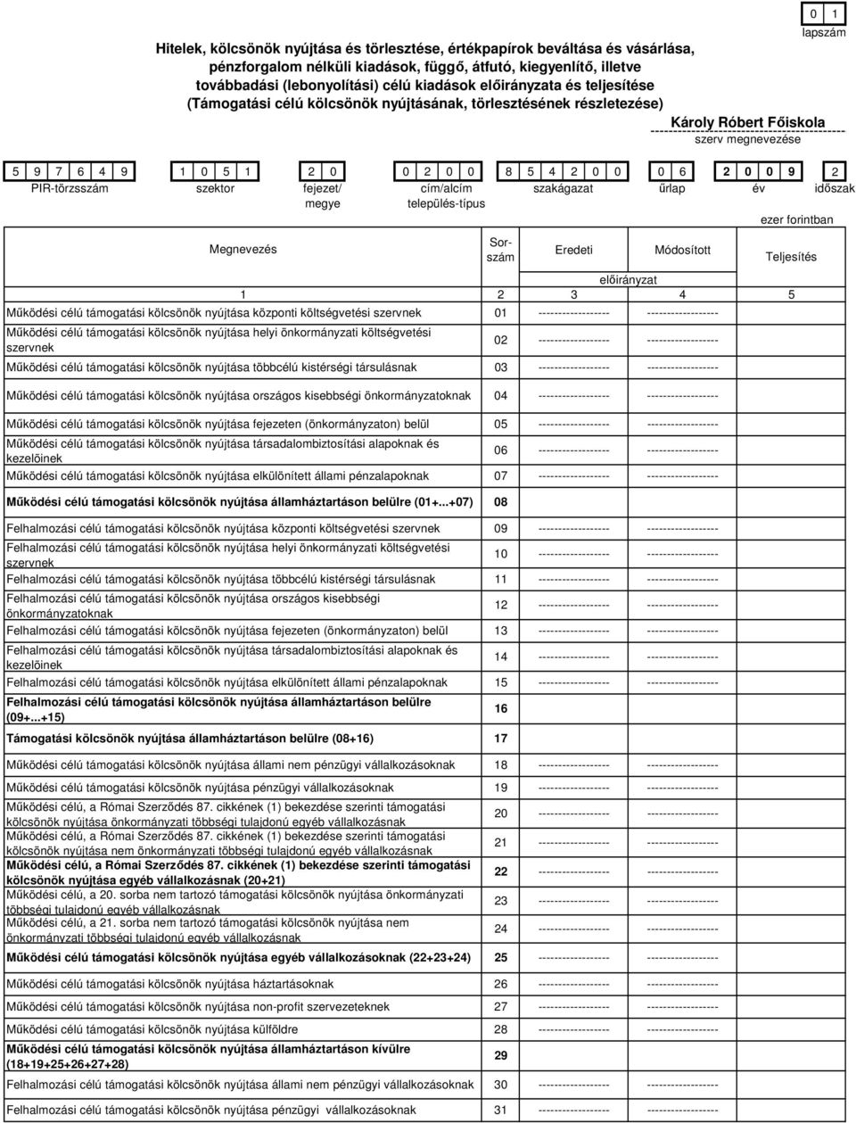 nyújtása központi költségvetési szervnek Működési célú támogatási kölcsönök nyújtása helyi önkormányzati költségvetési szervnek Működési célú támogatási kölcsönök nyújtása többcélú kistérségi