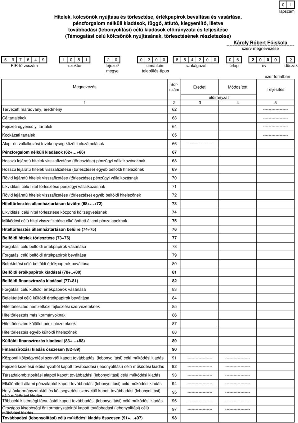 előirányzat 1 2 3 4 5 Tervezett maradvány, eredmény 62 Céltartalékok 63 Fejezeti egyensúlyi tartalék 64 Kockázati tartalék 65 Alap- és vállalkozási tevékenység közötti elszámolások 66 Pénzforgalom