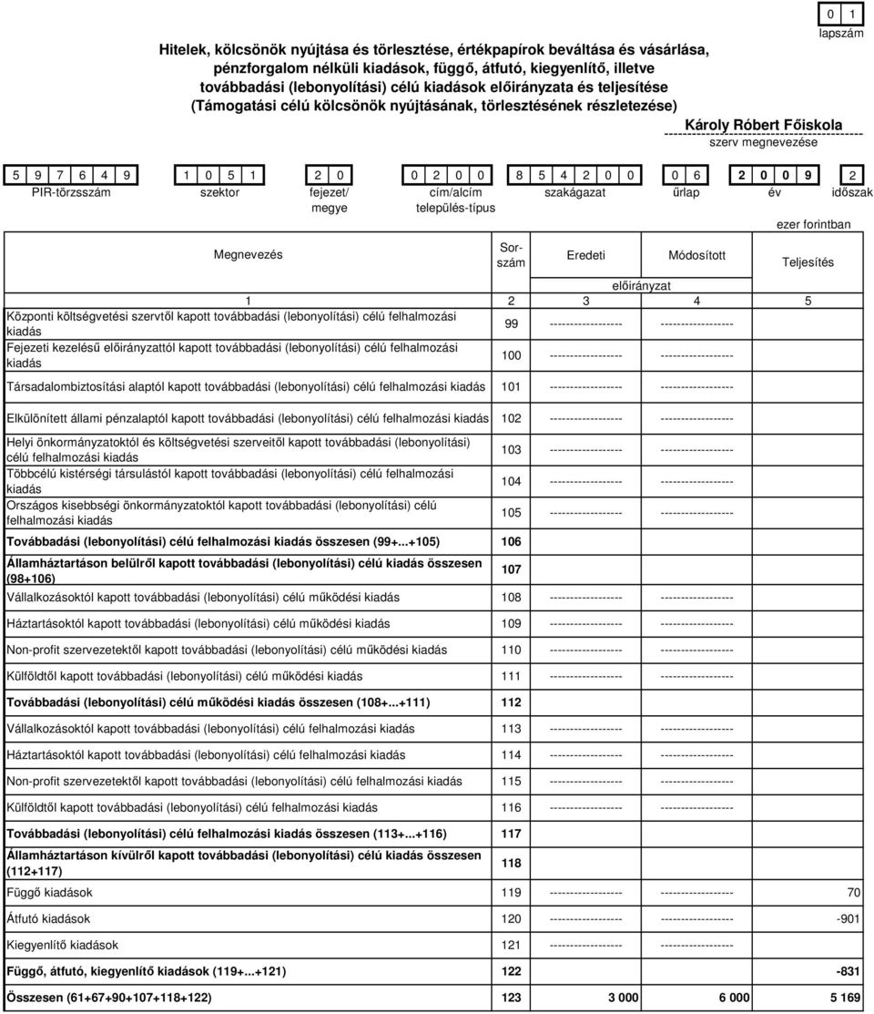 3 4 5 Központi költségvetési szervtől kapott továbbadási (lebonyolítási) célú felhalmozási kiadás 99 Fejezeti kezelésű előirányzattól kapott továbbadási (lebonyolítási) célú felhalmozási kiadás 100