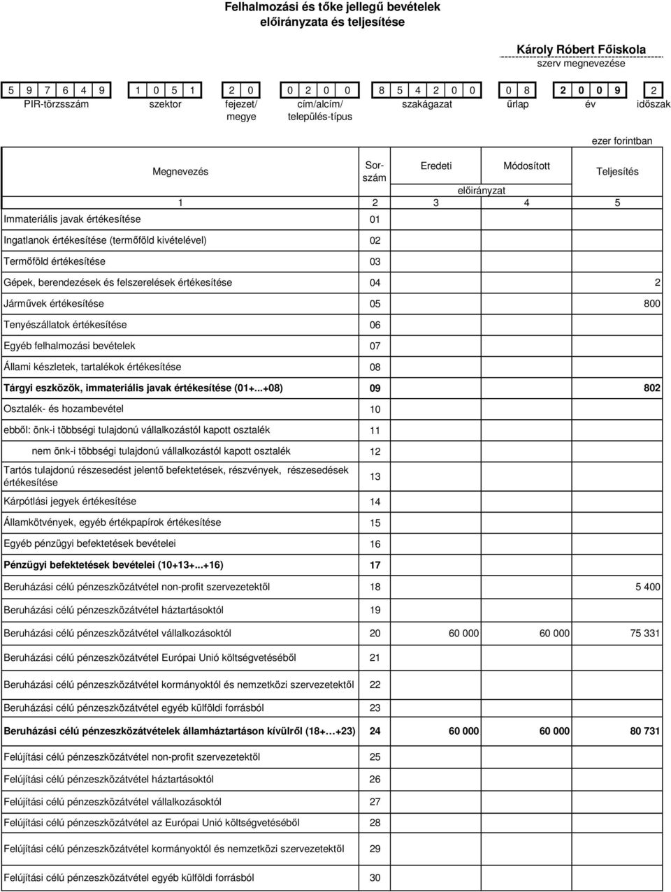 felhalmozási bevételek Állami készletek, tartalékok értékesítése Tárgyi eszközök, immateriális javak értékesítése (01+.