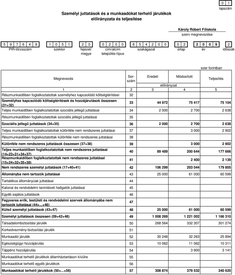 jellegű juttatásai Részmunkaidőben foglalkoztatottak szociális jellegű juttatásai Szociális jellegű juttatások (34+35) Teljes munkaidőben foglalkoztatottak különféle nem rendszeres juttatásai