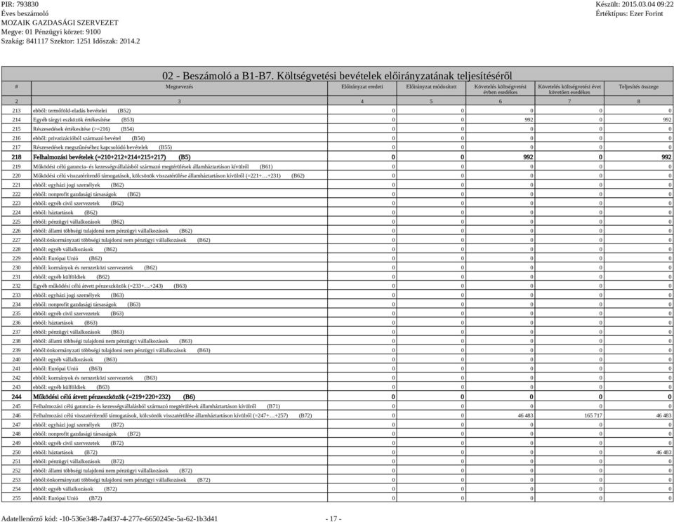 3 4 5 6 7 8 Teljesítés összege 213 ebből: termőföld-eladás bevételei (B52) 0 0 0 0 0 214 Egyéb tárgyi eszközök értékesítése (B53) 0 0 992 0 992 215 Részesedések értékesítése (>=216) (B54) 0 0 0 0 0