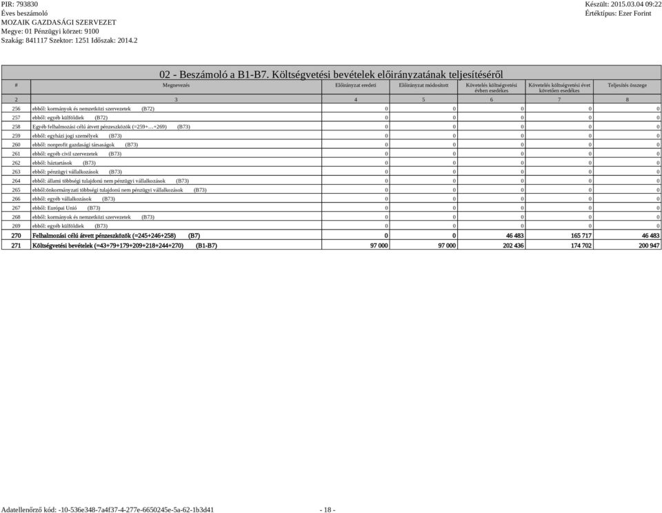 3 4 5 6 7 8 Teljesítés összege 256 ebből: kormányok és nemzetközi szervezetek (B72) 0 0 0 0 0 257 ebből: egyéb külföldiek (B72) 0 0 0 0 0 258 Egyéb felhalmozási célú átvett pénzeszközök (=259+ +269)