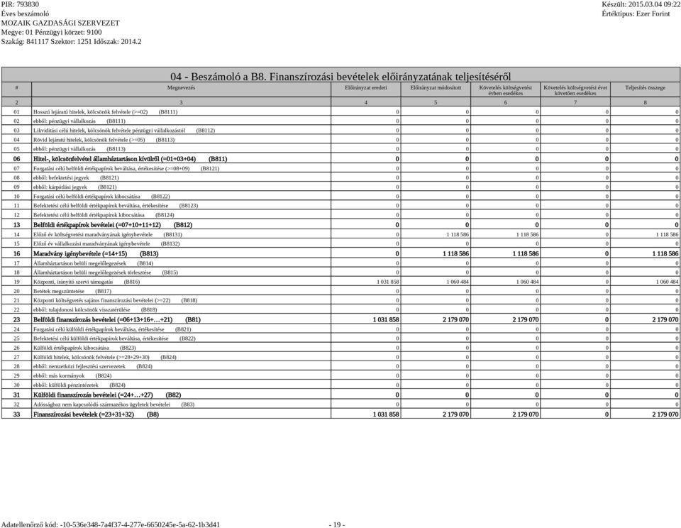 3 4 5 6 7 8 Teljesítés összege 01 Hosszú lejáratú hitelek, kölcsönök felvétele (>=02) (B8111) 0 0 0 0 0 02 ebből: pénzügyi vállalkozás (B8111) 0 0 0 0 0 03 Likviditási célú hitelek, kölcsönök