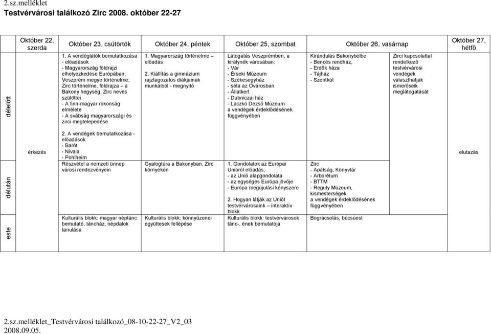 rokonság elmélete - A svábság magyarországi és zirci megtelepedése 1. Magyarország történelme előadás 2.