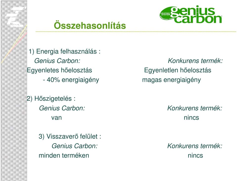 energiaigény 2) Hőszigetelés : Genius Carbon: Konkurens termék: van nincs