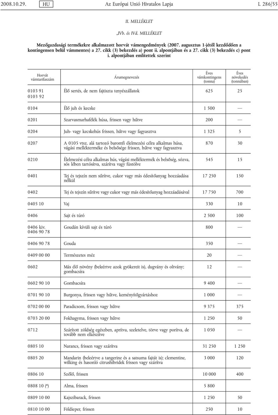 alpontjában említettek szerint Horvát vámtarifaszám Éves vámkontingens (tonna) Éves növekedés (tonnában) 0103 91 0103 92 Élő sertés, de nem fajtiszta tenyészállatok 625 25 0104 Élő juh és kecske 1