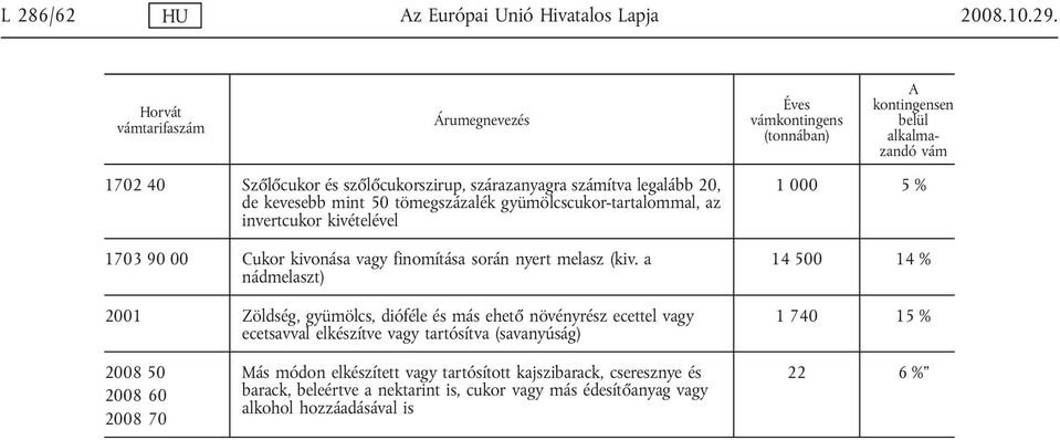 kevesebb mint 50 tömegszázalék gyümölcscukor-tartalommal, az invertcukor kivételével 1703 90 00 Cukor kivonása finomítása során nyert melasz (kiv.