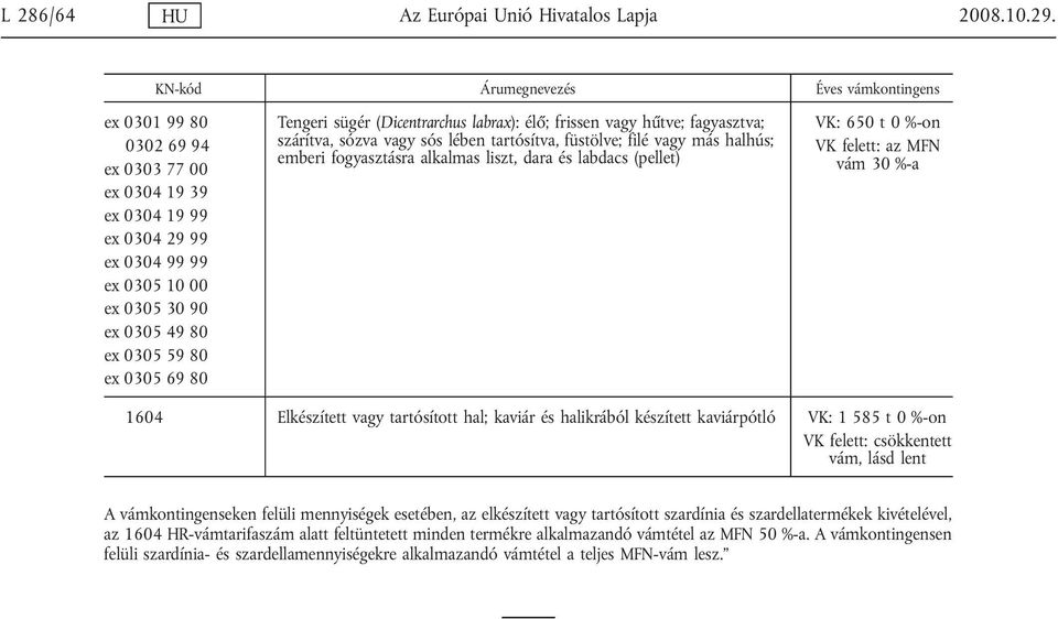 sügér (Dicentrarchus labrax): élő; frissen hűtve; fagyasztva; szárítva, sózva sós lében tartósítva, füstölve; filé más halhús; emberi fogyasztásra alkalmas liszt, dara és labdacs (pellet) VK: 650 t 0