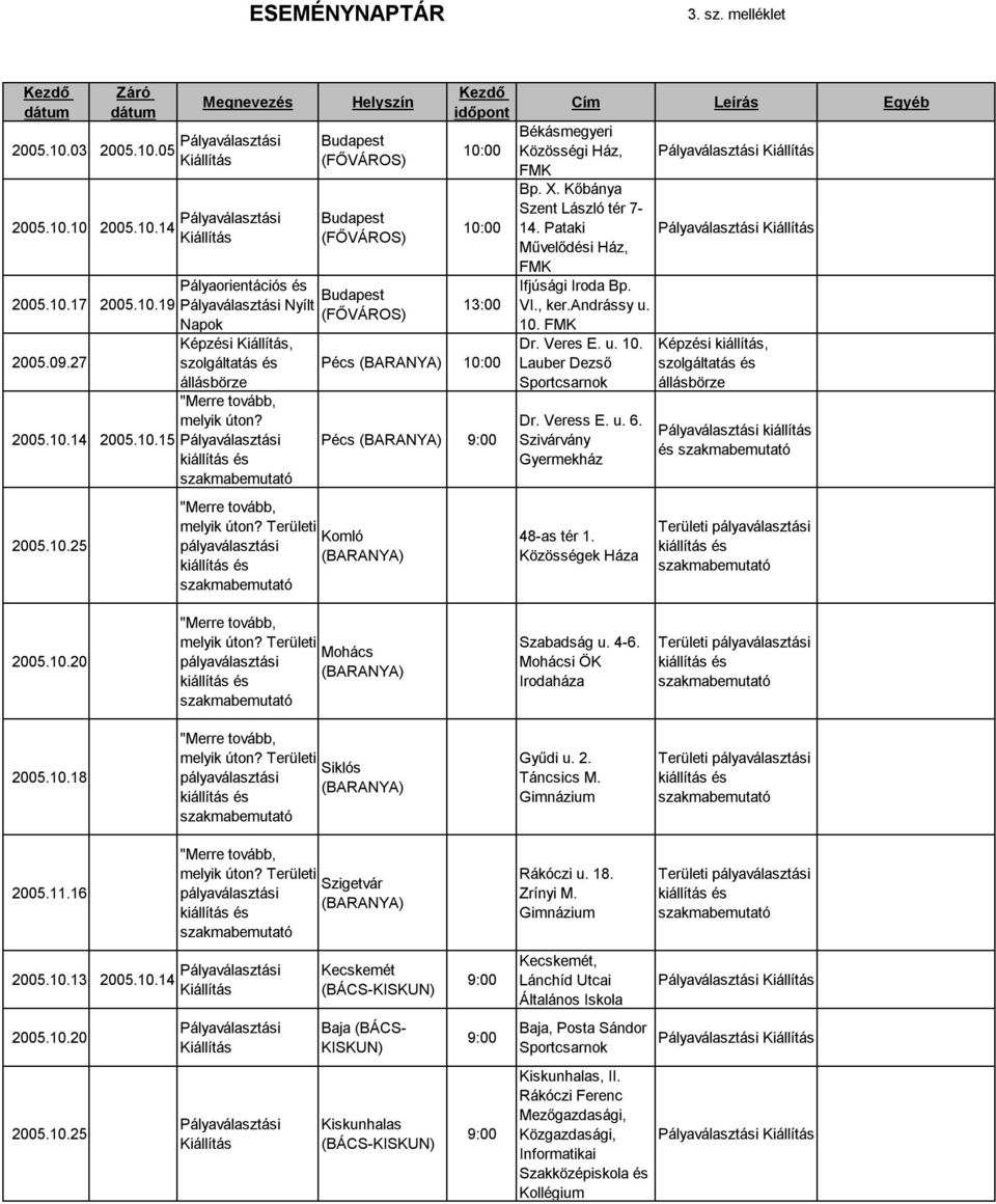 Közösségek Háza Képzési kiállítás, szolgáltatás és állásbörze kiállítás és Területi Mohács Szabadság u. 4-6. Mohácsi ÖK Irodaháza Területi Siklós Gyűdi u. 2. Táncsics M. Gimnázium Területi 2005.11.