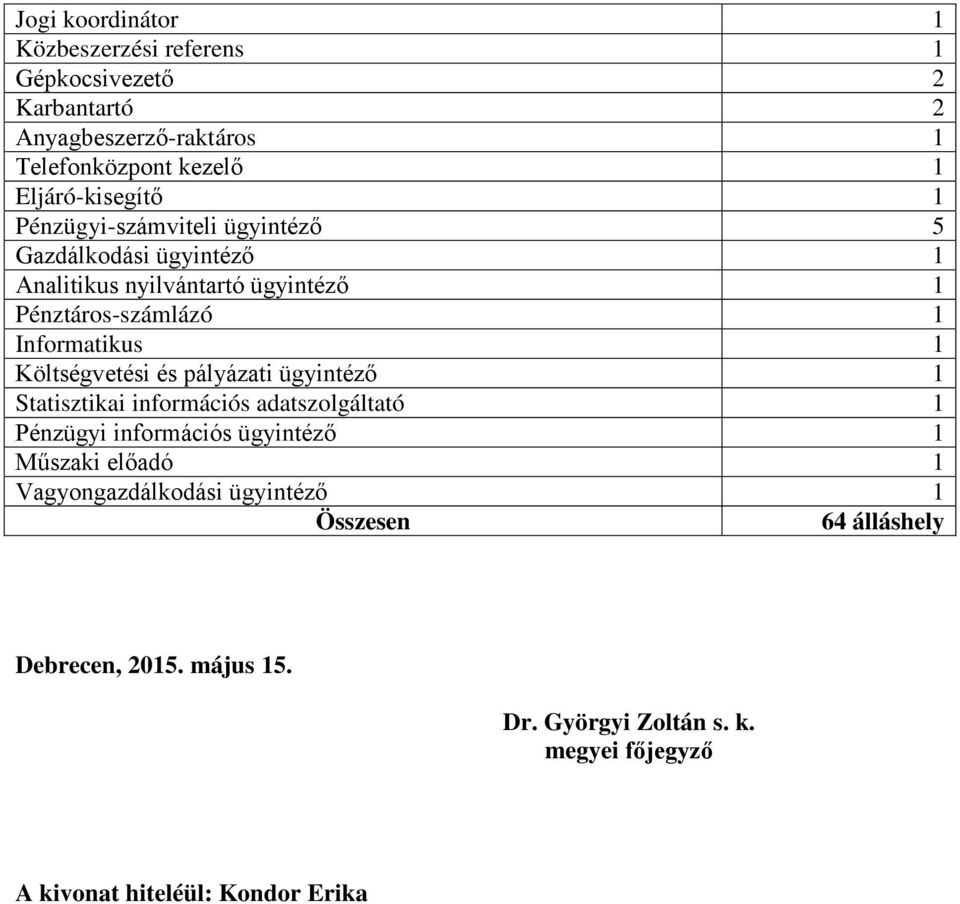 nyilvántartó ügyintéző 1 Pénztáros-számlázó 1 Informatikus 1 Költségvetési és pályázati ügyintéző 1 Statisztikai